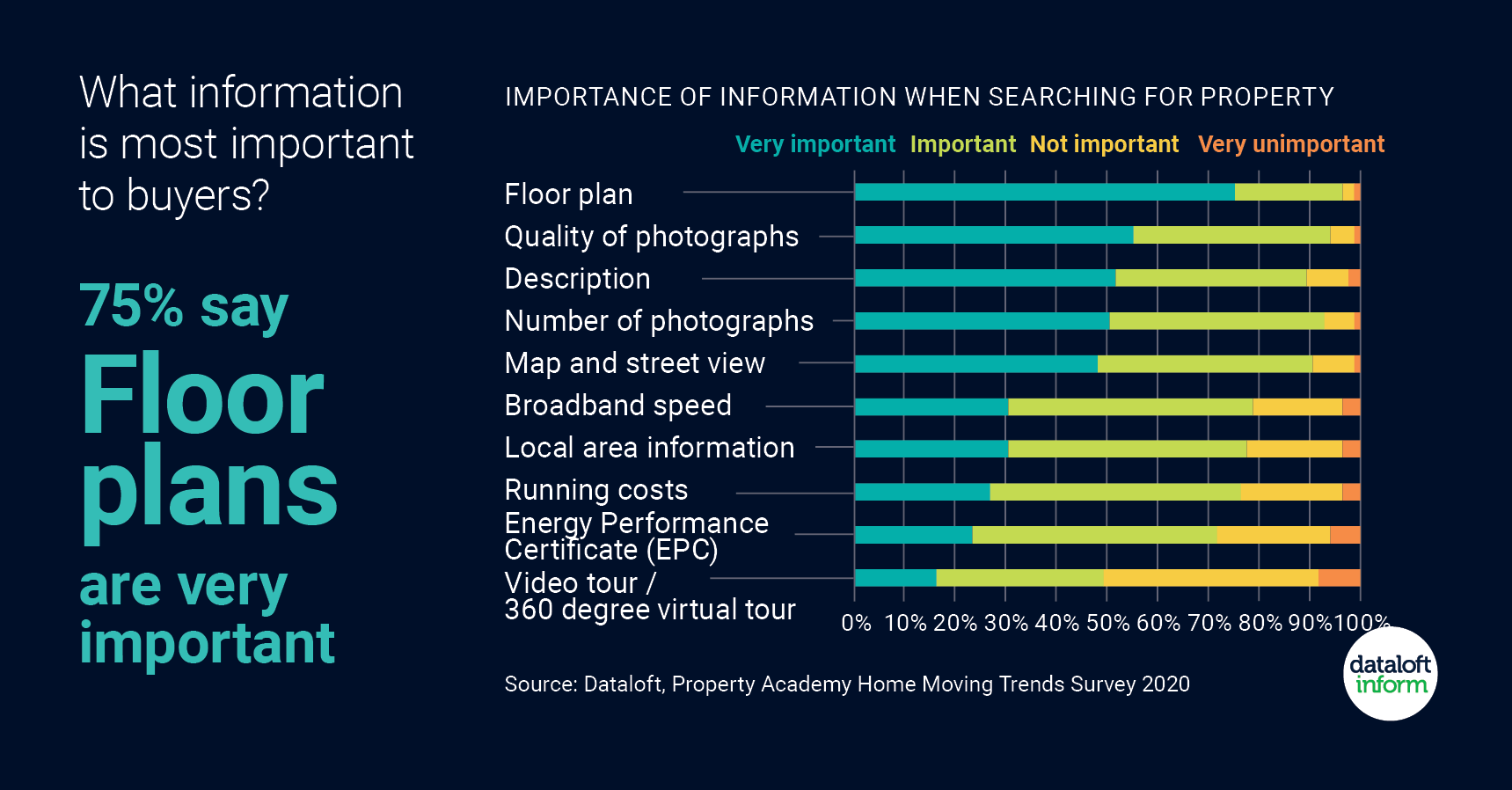 Is a Floorplan important?