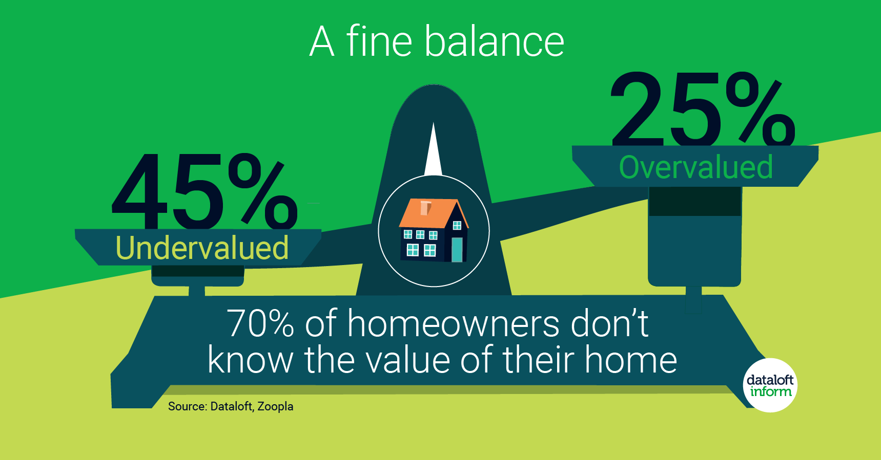 Do you know the value of your home?