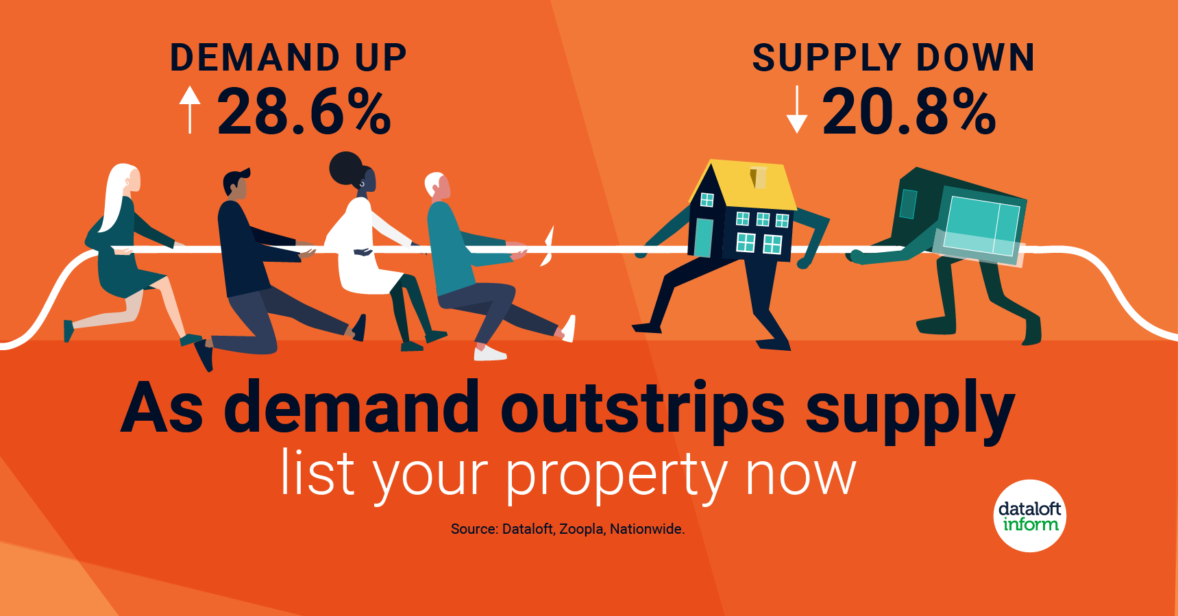 Demand outstrips supply