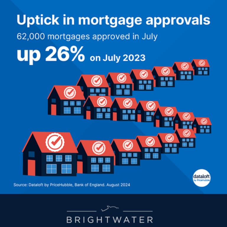 Mortgage Approvals