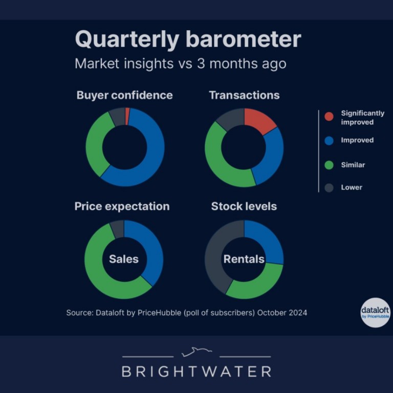 Quarterly Opinion Poll